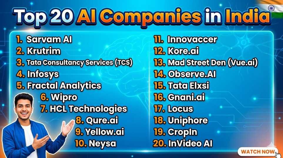 भारत की Top 20 AI Companies — 2026 की पूरी सूची
